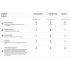 Bitdefender Internet Security 5 User, 18 Monate, mini BOX